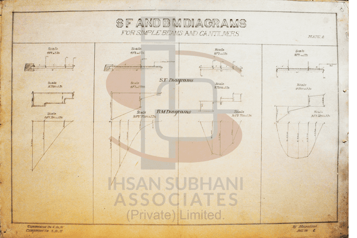 Shear Force & Bending Moment Diagram - Image 2