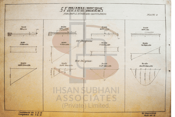 Shear Force & Bending Moment Diagram - Image 3