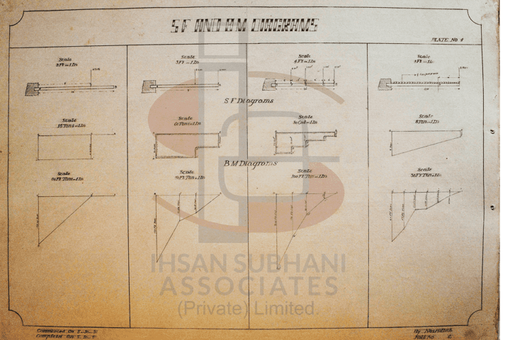 Shear Force & Bending Moment Diagram - Image 4