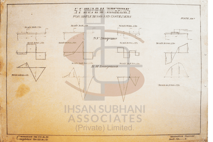 Shear Force & Bending Moment Diagram - Image 7