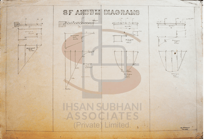 Shear Force & Bending Moment Diagram - Image 9